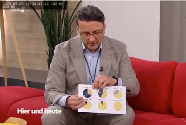 Marius Tsakonis bij Hier und Heute op WDR Duitsland